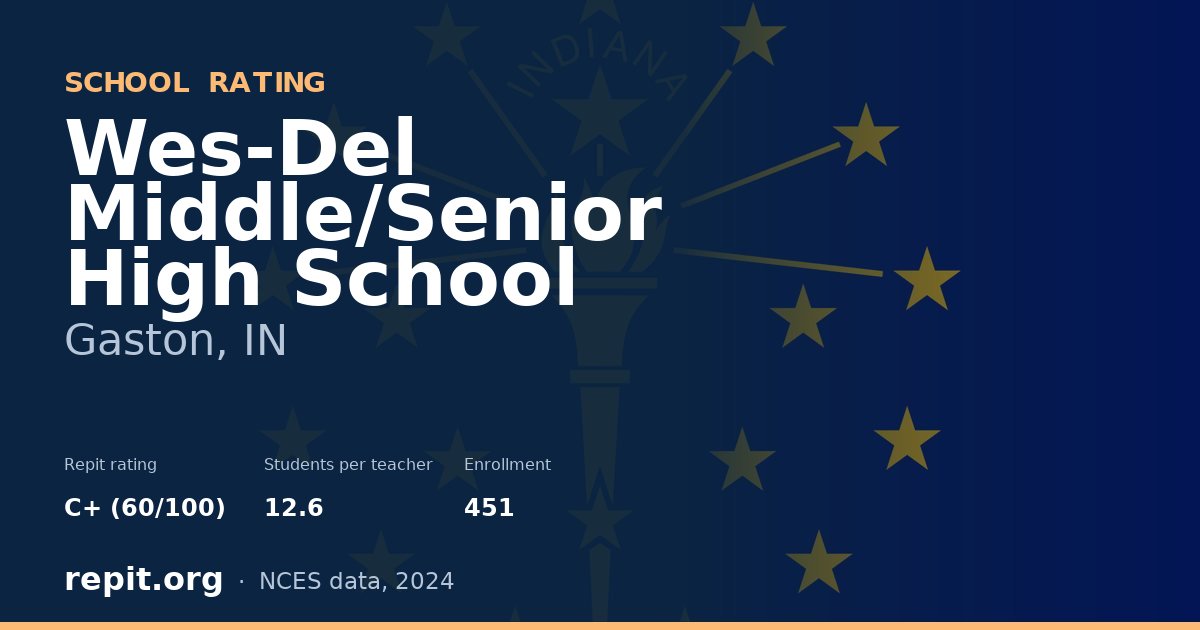 Wes-Del Middle/Senior High School, Gaston, IN — Repit school rating C+ (60/100)