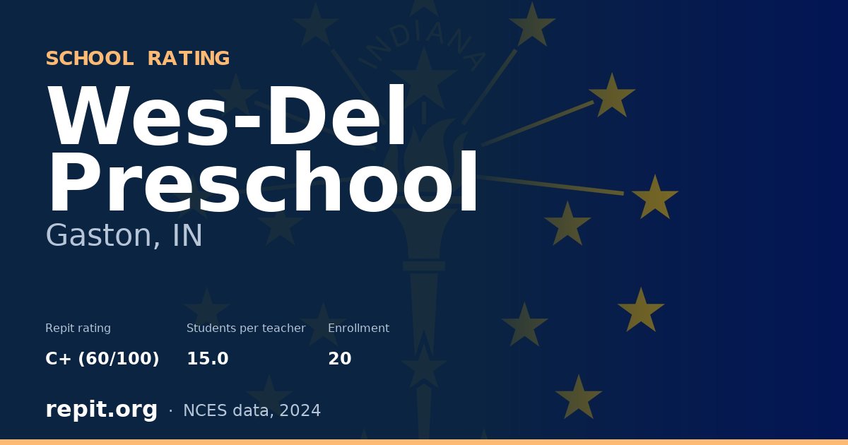 Wes-Del Preschool, Gaston, IN — Repit school rating C+ (60/100)
