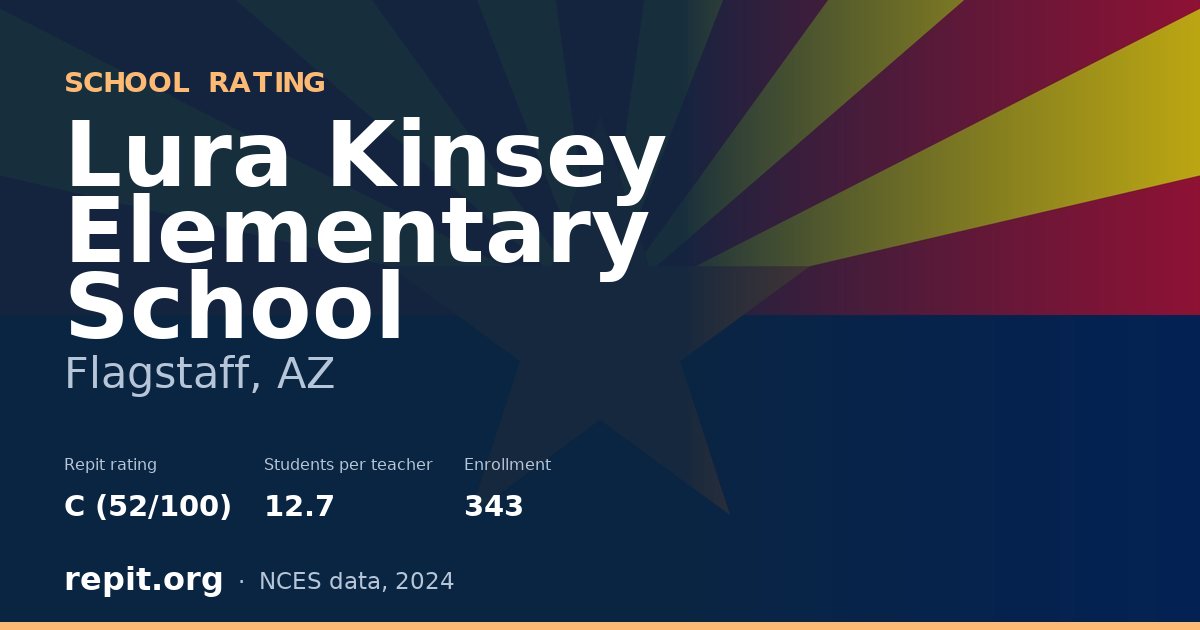 Lura Kinsey Elementary School, Flagstaff, AZ — Repit school rating C (52/100)