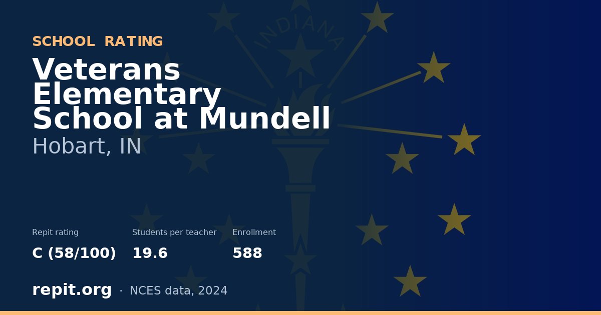 Veterans Elementary School at Mundell, Hobart, IN — Repit school rating C (58/100)