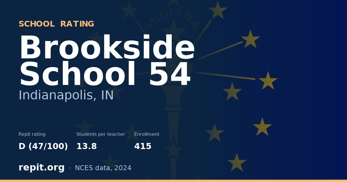 Brookside School 54, Indianapolis, IN — Repit school rating D (47/100)