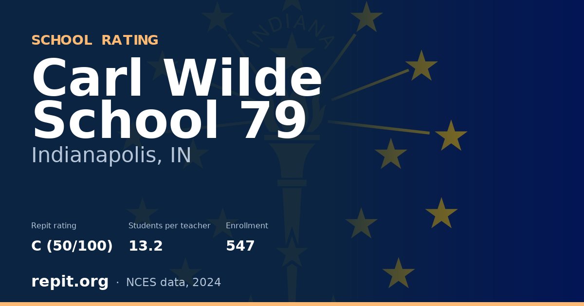 Carl Wilde School 79, Indianapolis, IN — Repit school rating C (50/100)