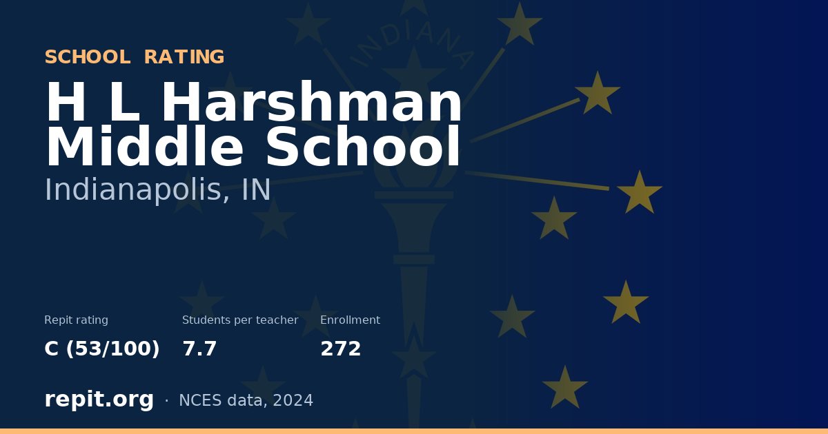 H L Harshman Middle School, Indianapolis, IN — Repit school rating C (53/100)