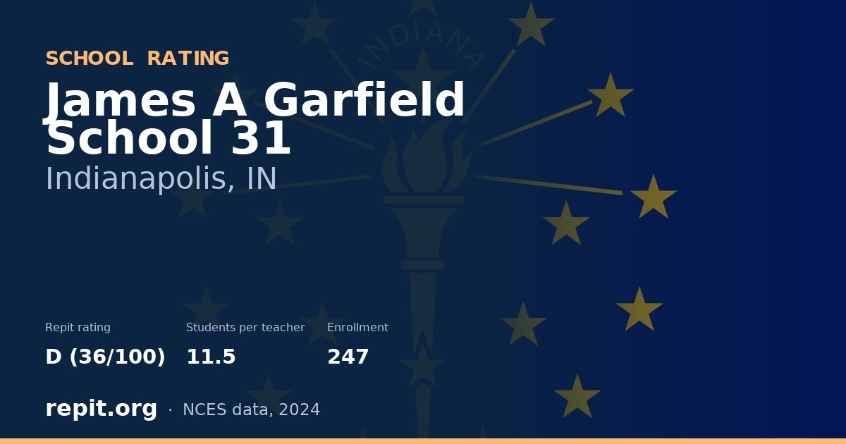 James A Garfield School 31, Indianapolis, IN — Repit school rating D (36/100)