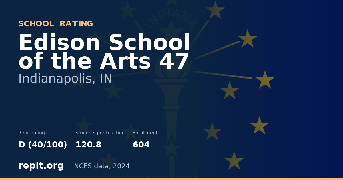 Edison School of the Arts 47, Indianapolis, IN — Repit school rating D (40/100)