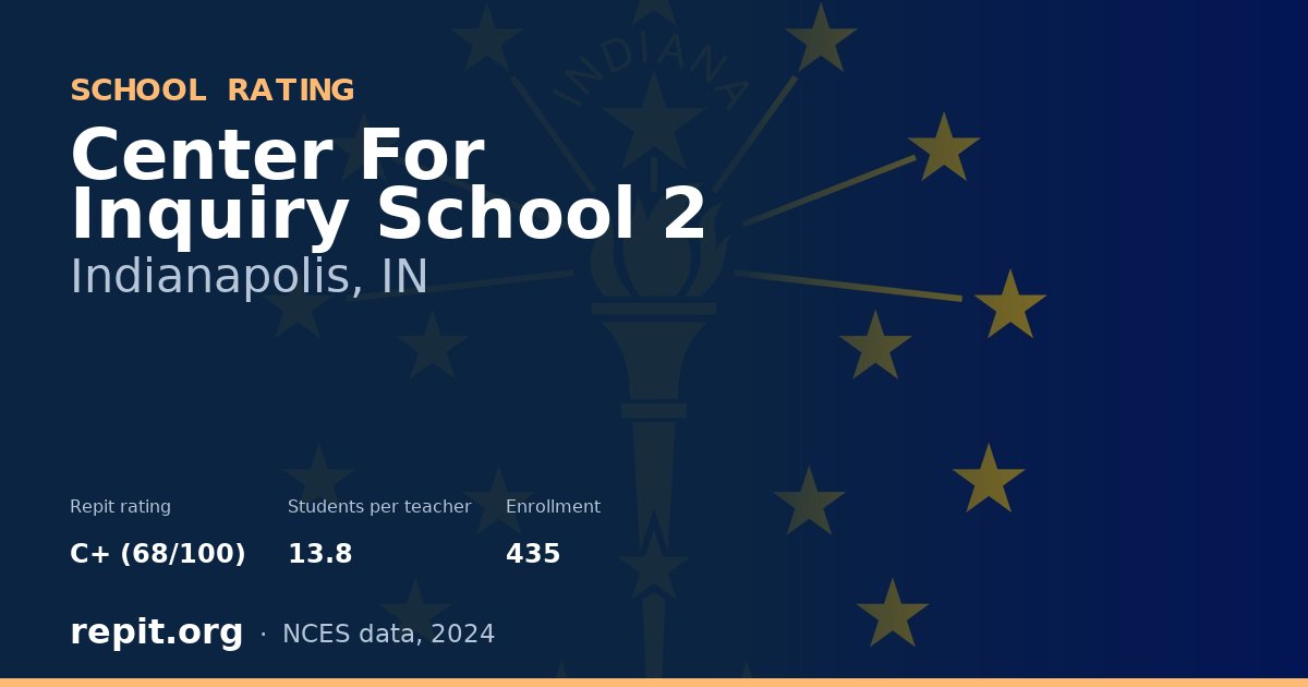 Center For Inquiry School 2, Indianapolis, IN — Repit school rating C+ (68/100)