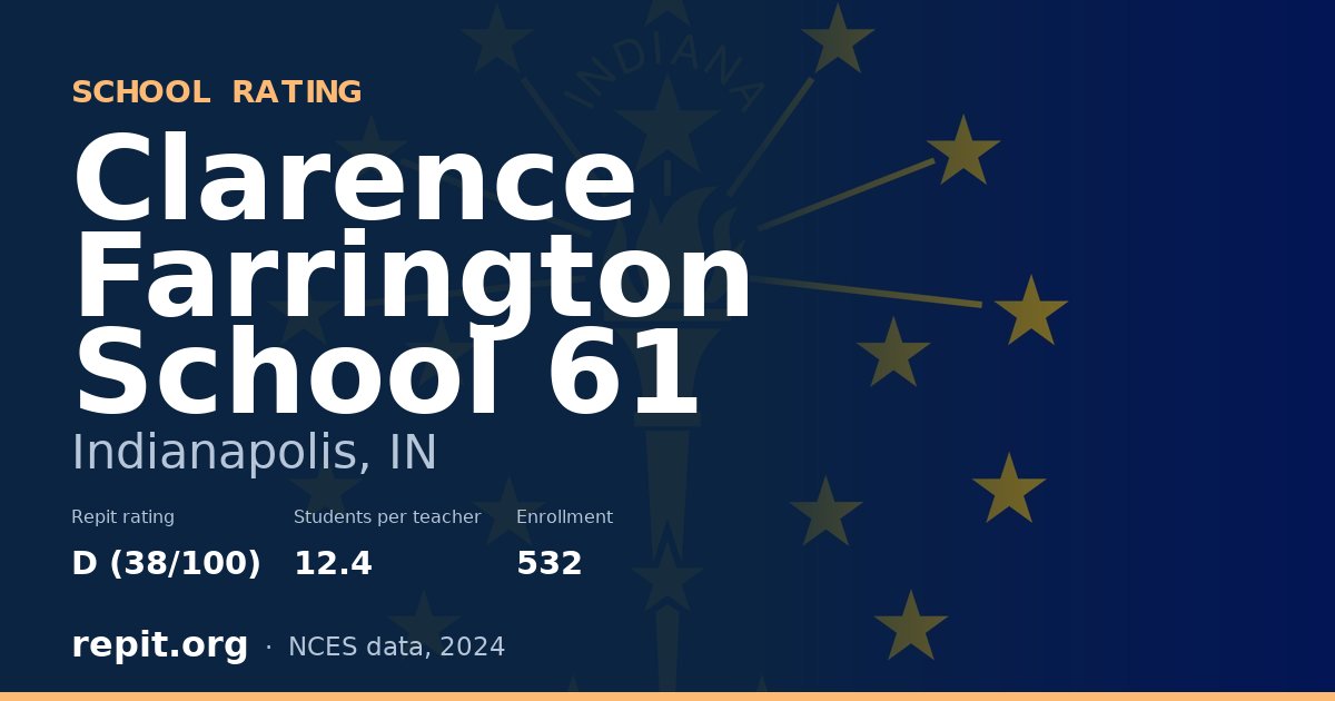 Clarence Farrington School 61, Indianapolis, IN — Repit school rating D (38/100)
