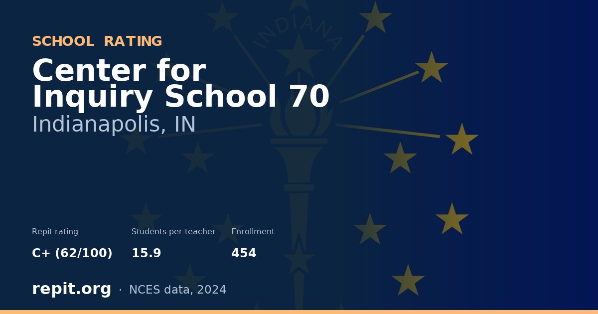 Center for Inquiry School 70, Indianapolis, IN — Repit school rating C+ (62/100)