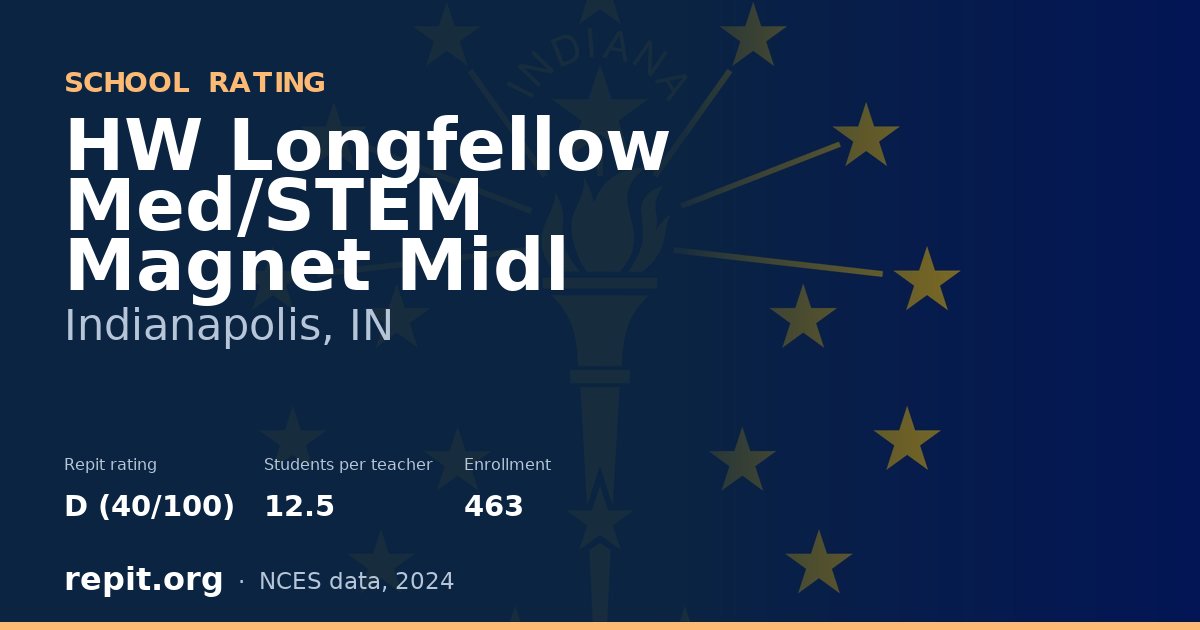 HW Longfellow Med/STEM Magnet Midl, Indianapolis, IN — Repit school rating D (40/100)