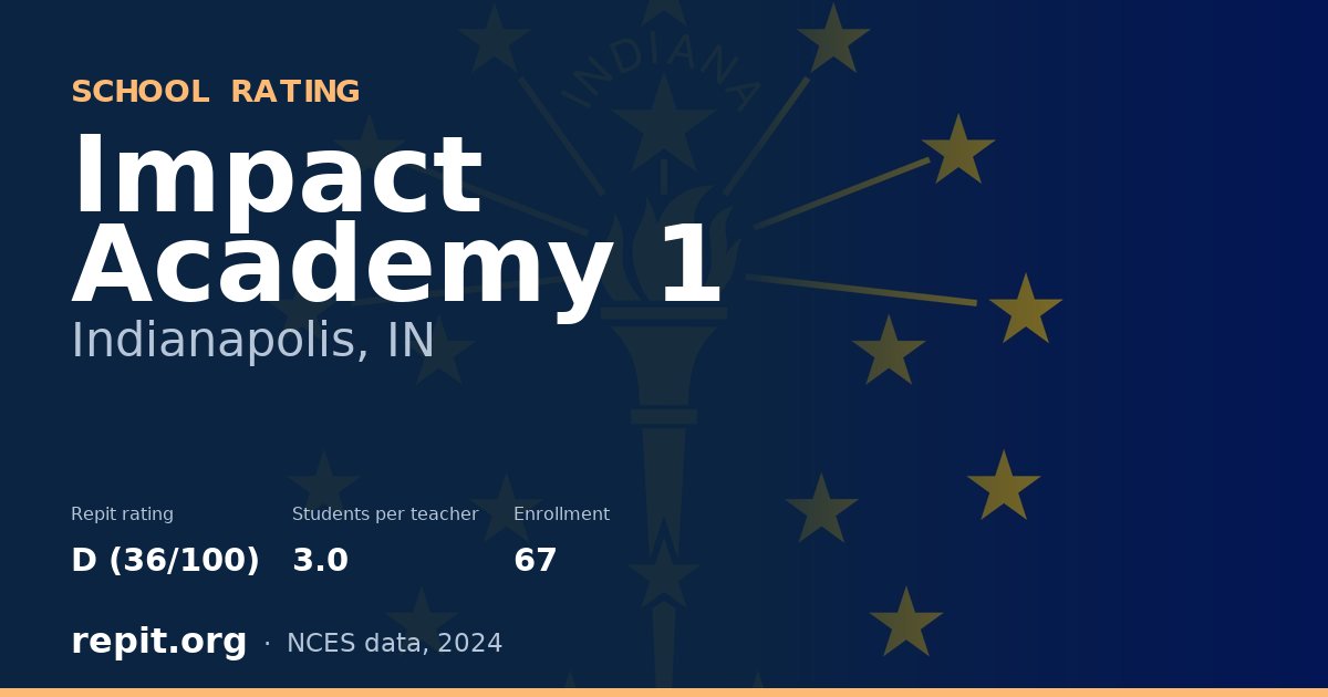 Impact Academy 1, Indianapolis, IN — Repit school rating D (36/100)