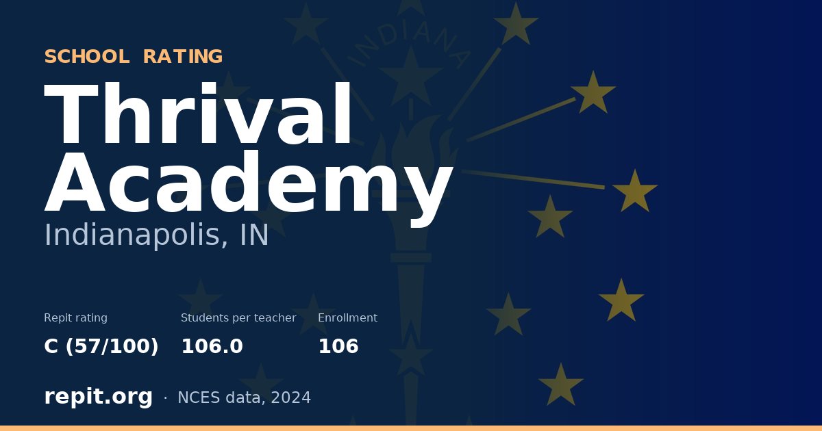 Thrival Academy, Indianapolis, IN — Repit school rating C (57/100)