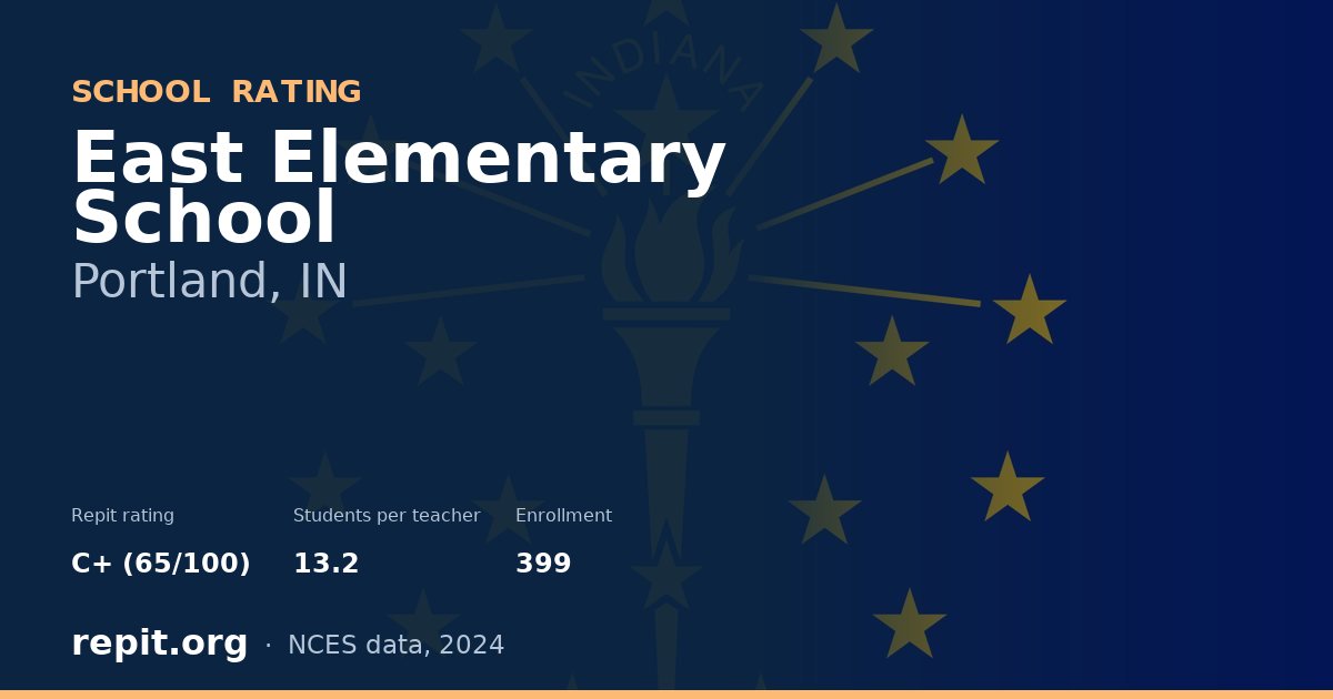 East Elementary School, Portland, IN — Repit school rating C+ (65/100)