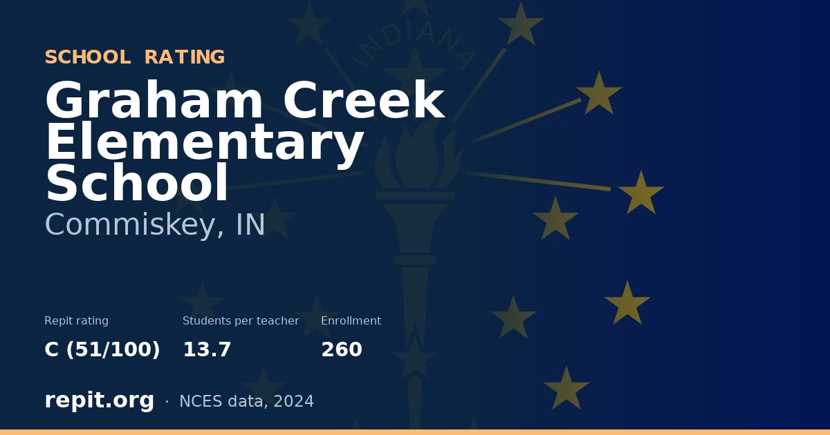 Graham Creek Elementary School, Commiskey, IN — Repit school rating C (51/100)
