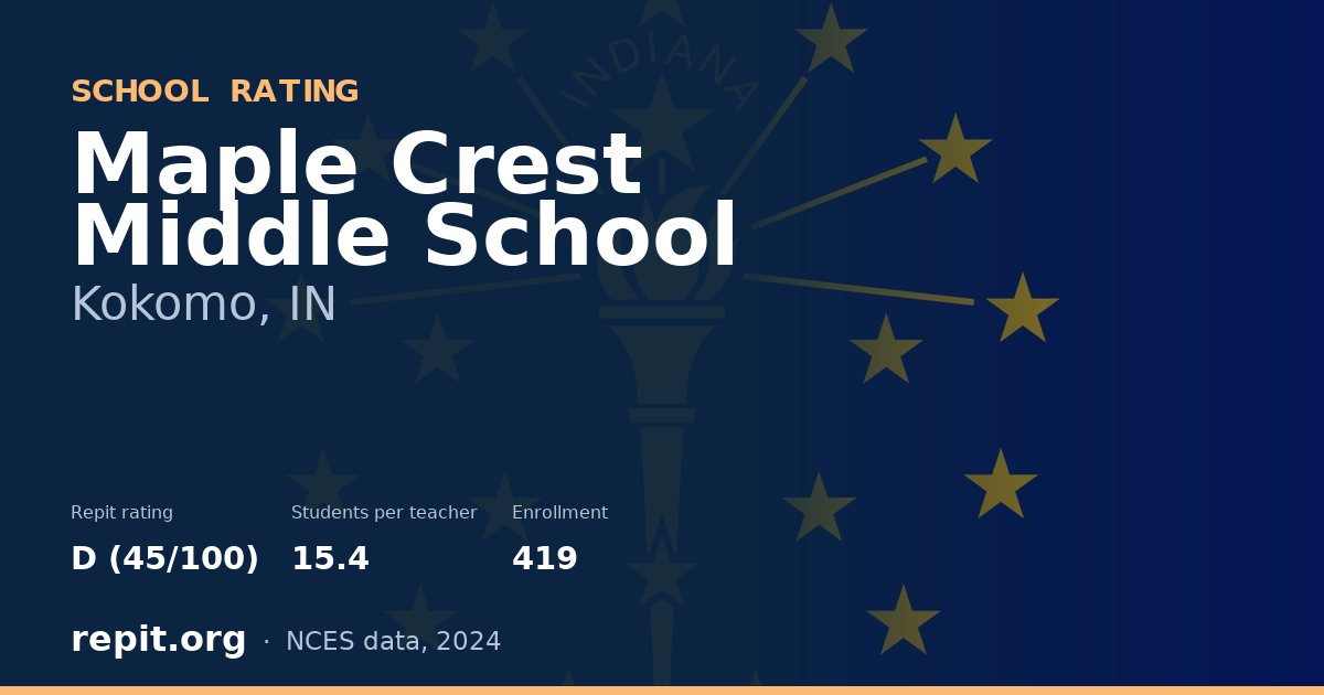 Maple Crest Middle School, Kokomo, IN — Repit school rating D (45/100)
