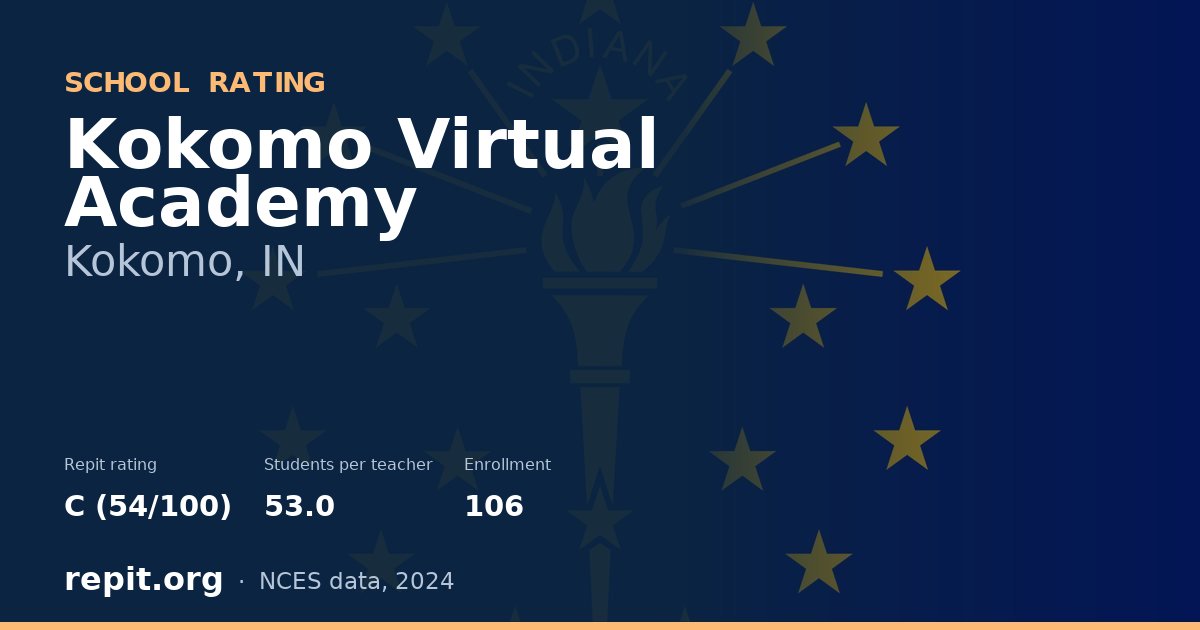 Kokomo Virtual Academy, Kokomo, IN — Repit school rating C (54/100)