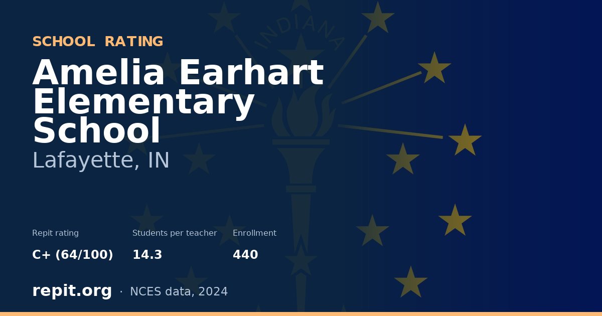 Amelia Earhart Elementary School, Lafayette, IN — Repit school rating C+ (64/100)
