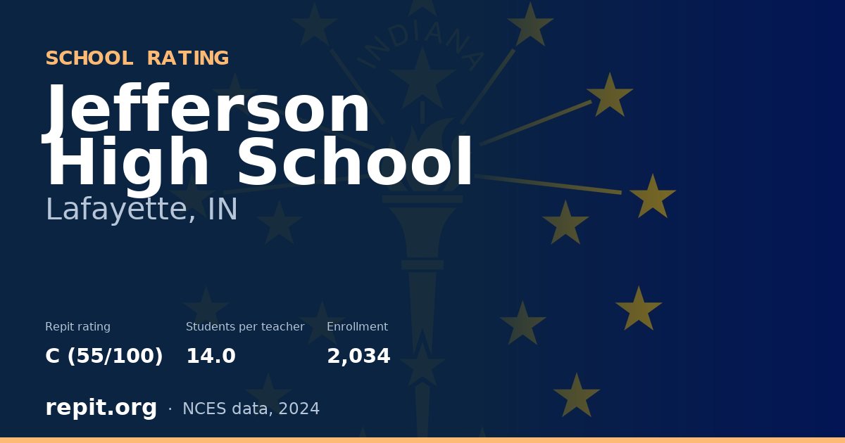 Jefferson High School, Lafayette, IN — Repit school rating C (55/100)