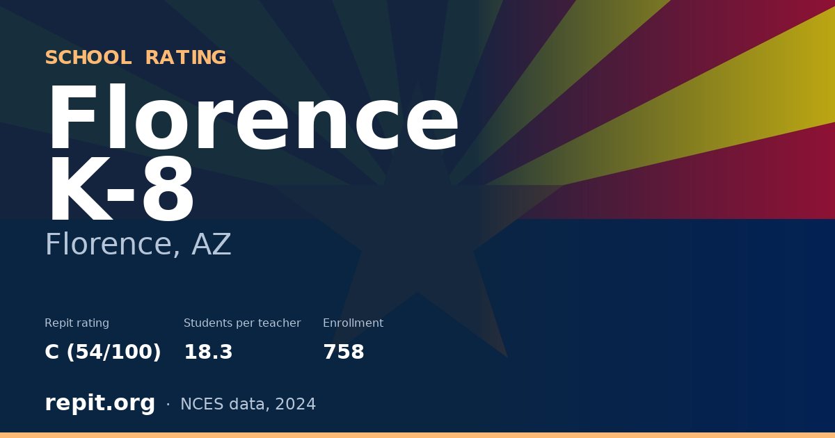 Florence K-8, Florence, AZ — Repit school rating C (54/100)