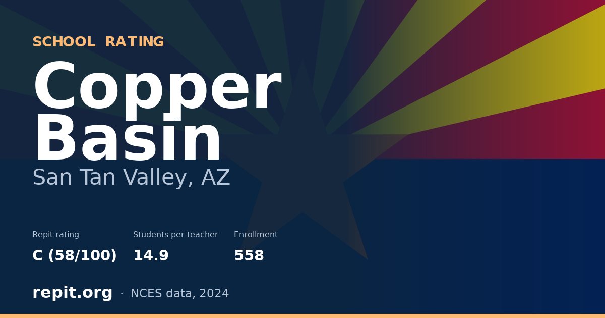 Copper Basin, San Tan Valley, AZ — Repit school rating C (58/100)