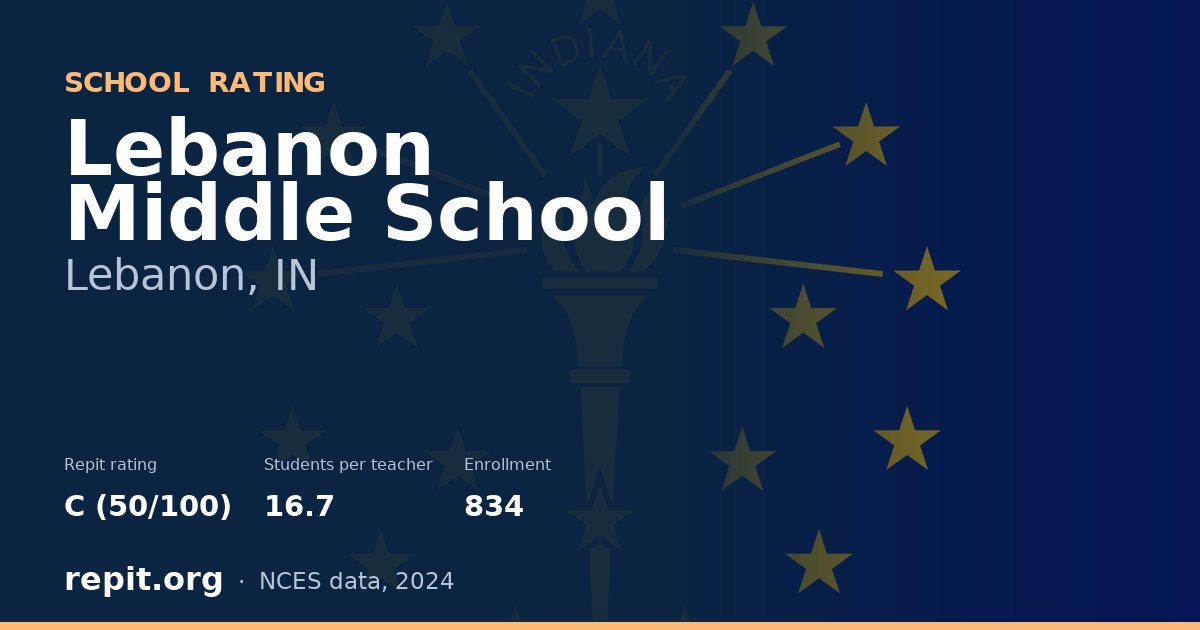 Lebanon Middle School, Lebanon, IN — Repit school rating C (50/100)