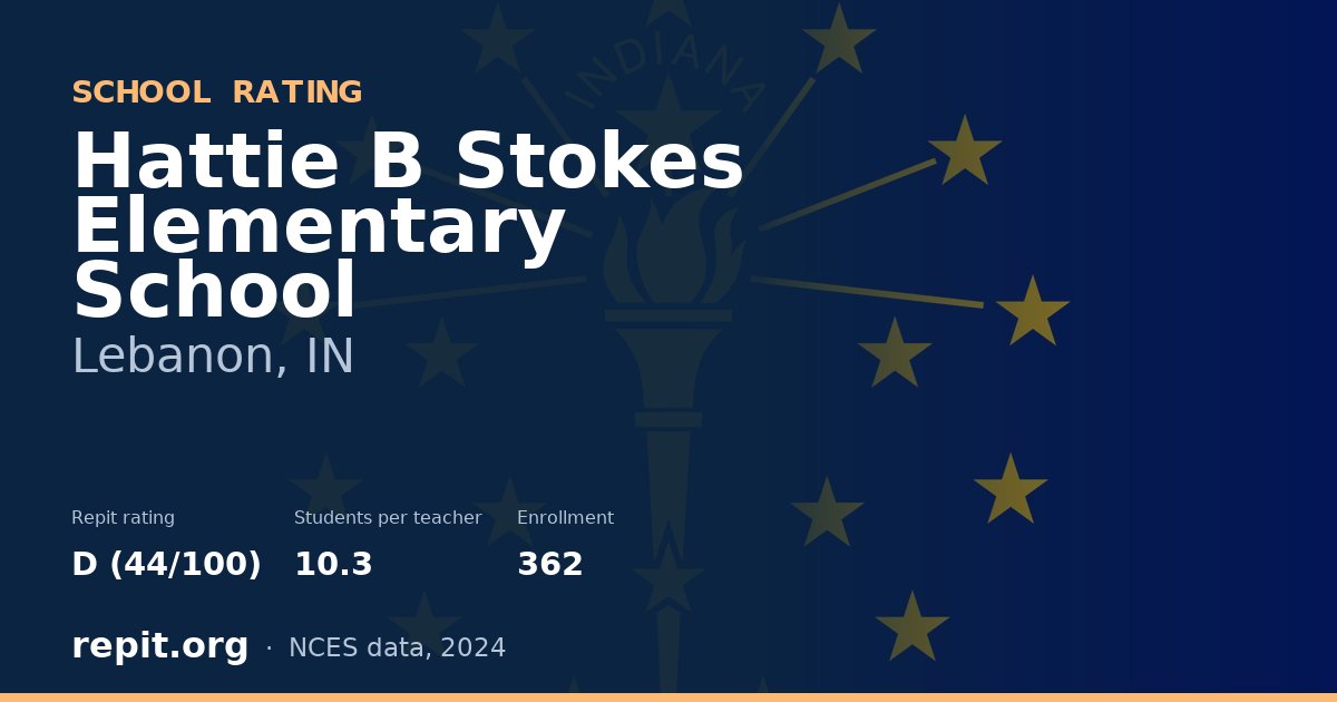 Hattie B Stokes Elementary School, Lebanon, IN — Repit school rating D (44/100)