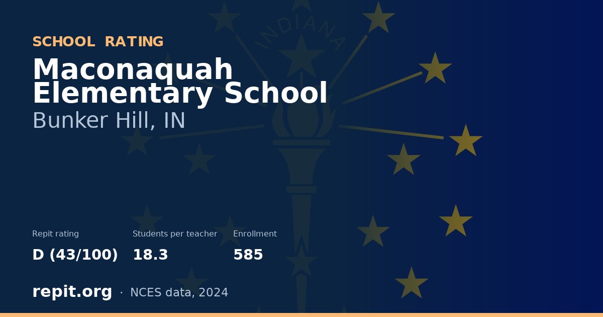 Maconaquah Elementary School, Bunker Hill, IN — Repit school rating D (43/100)