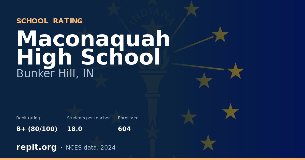 Maconaquah High School, Bunker Hill, IN — Repit school rating B+ (80/100)