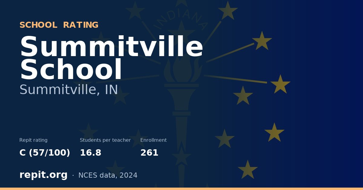 Summitville School, Summitville, IN — Repit school rating C (57/100)