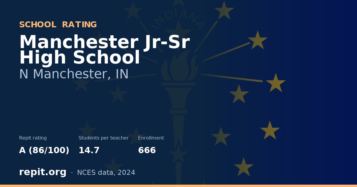 Manchester Jr-Sr High School, N Manchester, IN — Repit school rating A (86/100)