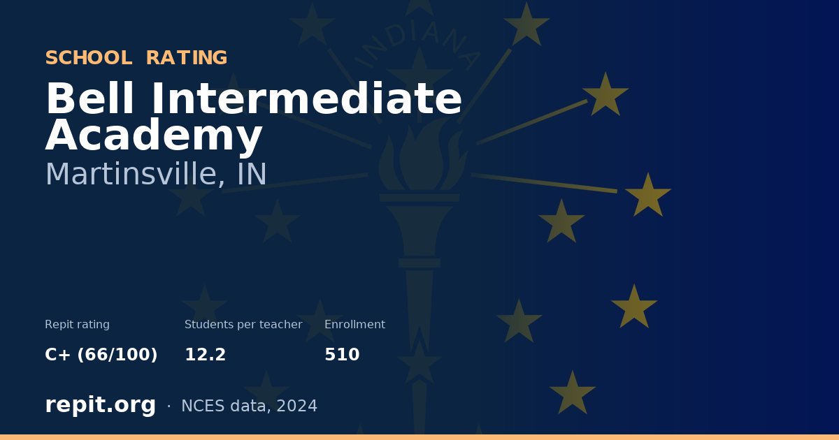 Bell Intermediate Academy, Martinsville, IN — Repit school rating C+ (66/100)