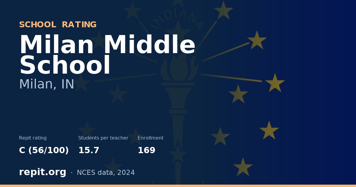 Milan Middle School, Milan, IN — Repit school rating C (56/100)