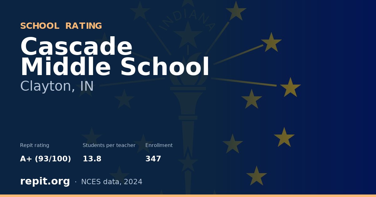Cascade Middle School, Clayton, IN — Repit school rating A+ (93/100)