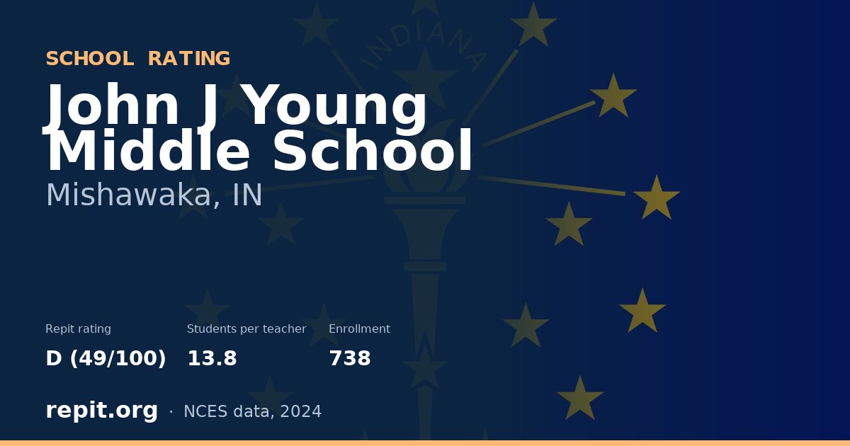 John J Young Middle School, Mishawaka, IN — Repit school rating D (49/100)