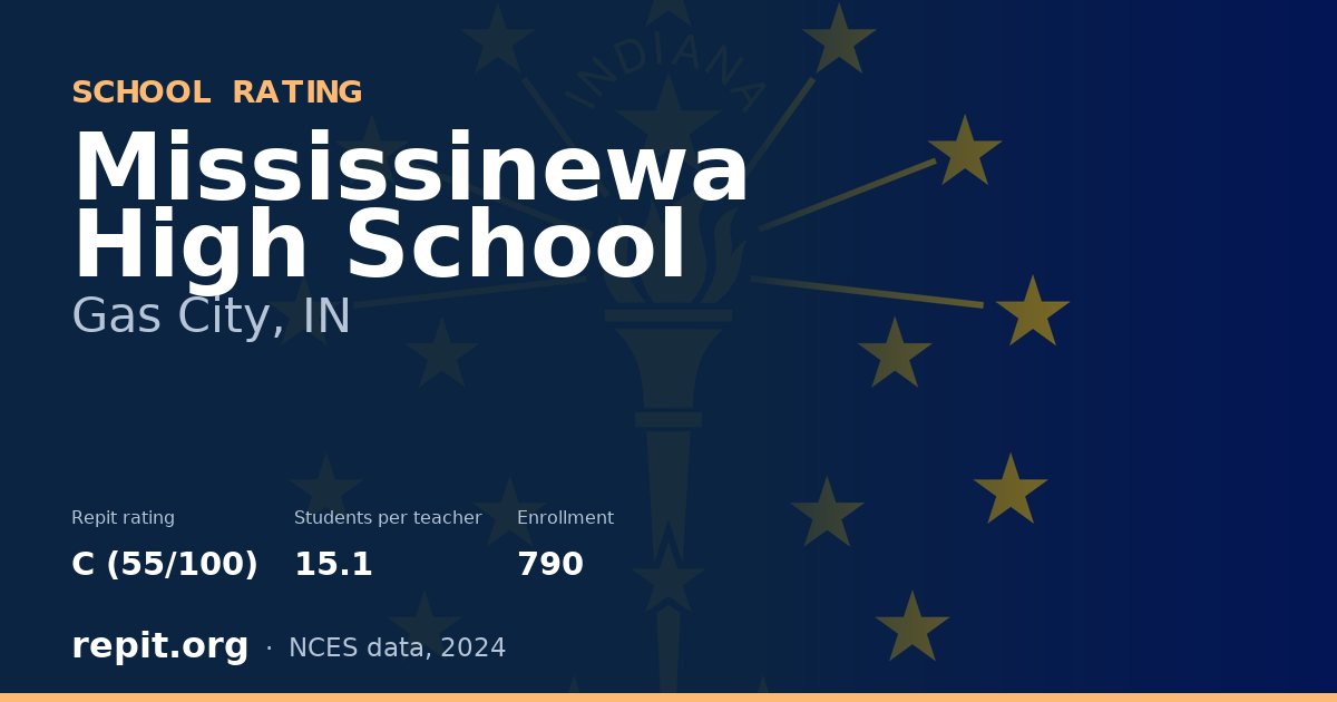 Mississinewa High School, Gas City, IN — Repit school rating C (55/100)