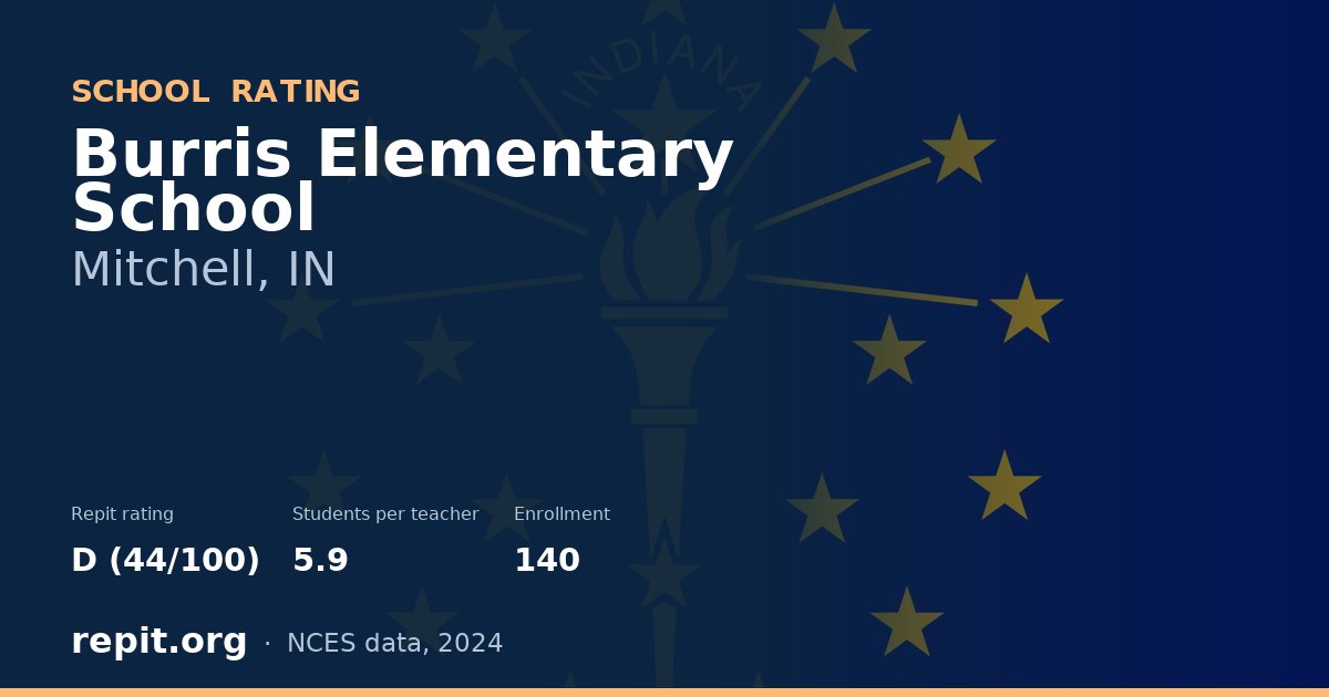 Burris Elementary School, Mitchell, IN — Repit school rating D (44/100)