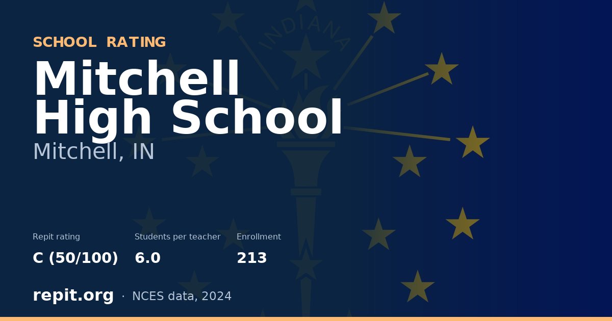 Mitchell High School, Mitchell, IN — Repit school rating C (50/100)