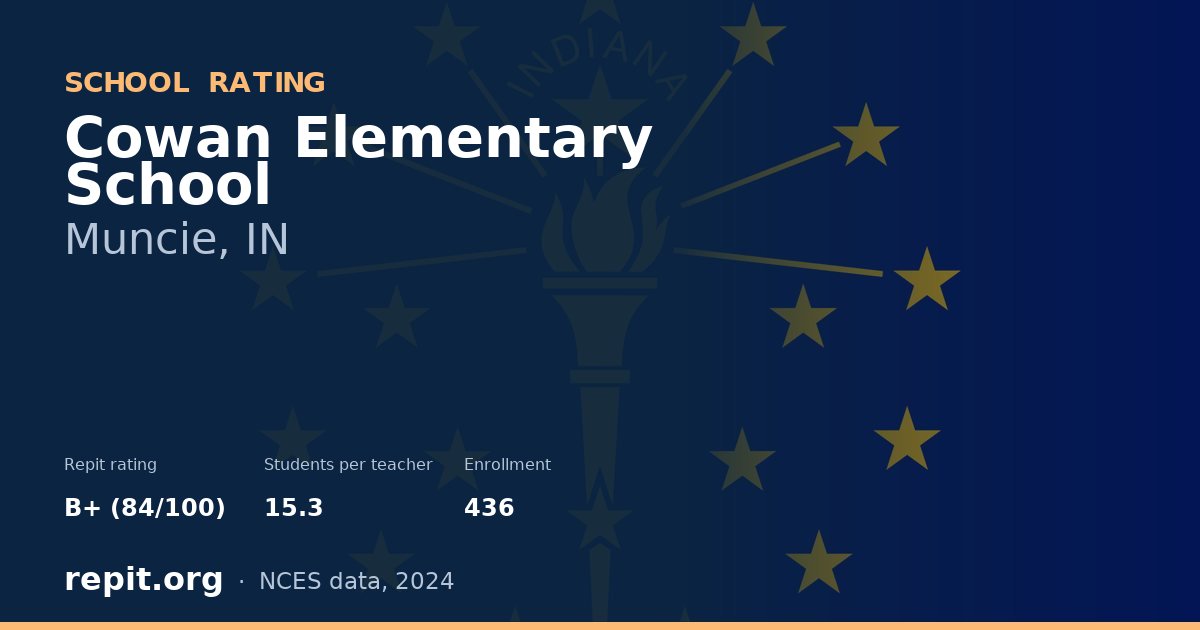 Cowan Elementary School, Muncie, IN — Repit school rating B+ (84/100)