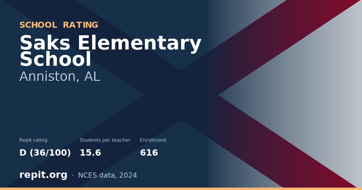 Saks Elementary School, Anniston, AL — Repit school rating D (36/100)