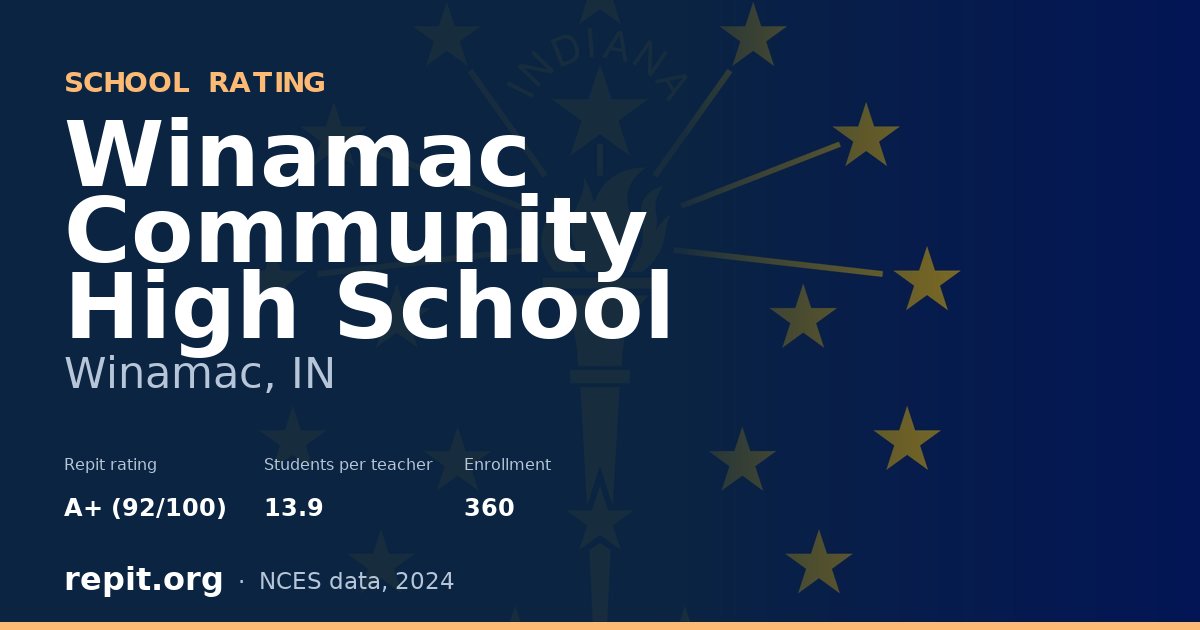 Winamac Community High School, Winamac, IN — Repit school rating A+ (92/100)