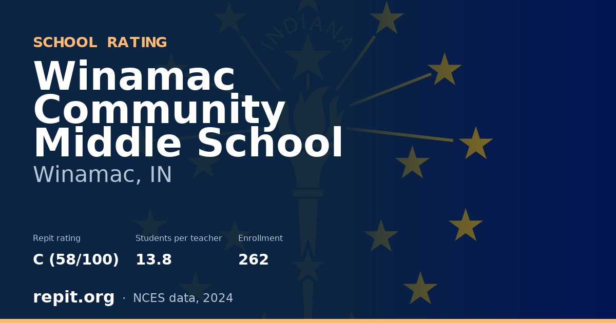 Winamac Community Middle School, Winamac, IN — Repit school rating C (58/100)