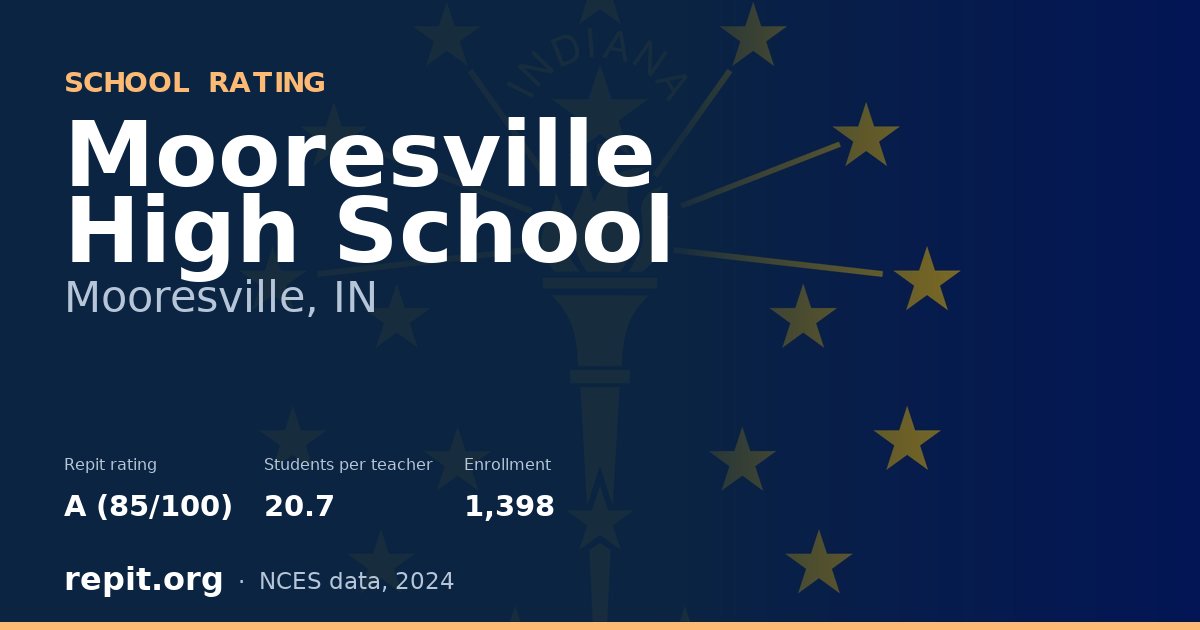 Mooresville High School, Mooresville, IN — Repit school rating A (85/100)