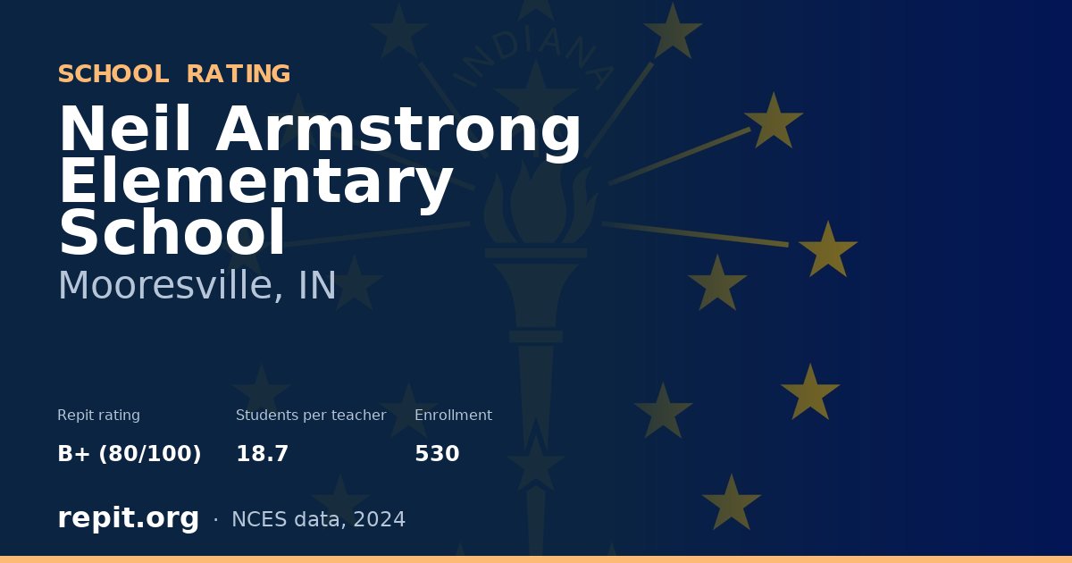 Neil Armstrong Elementary School, Mooresville, IN — Repit school rating B+ (80/100)