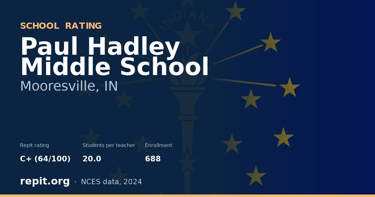 Paul Hadley Middle School, Mooresville, IN — Repit school rating C+ (64/100)