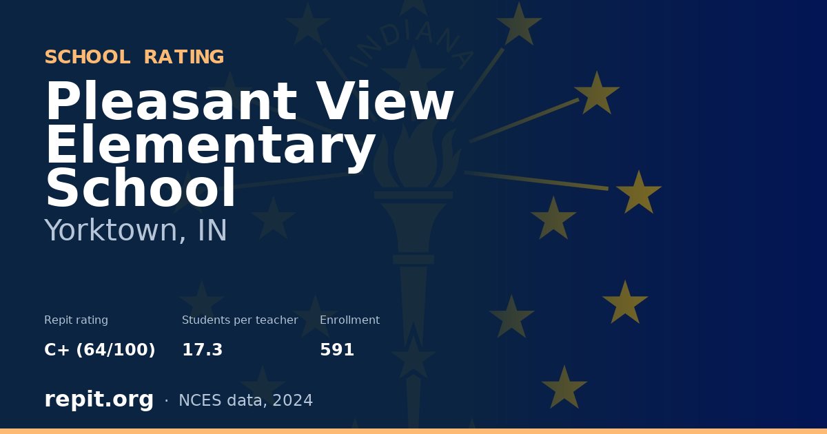 Pleasant View Elementary School, Yorktown, IN — Repit school rating C+ (64/100)