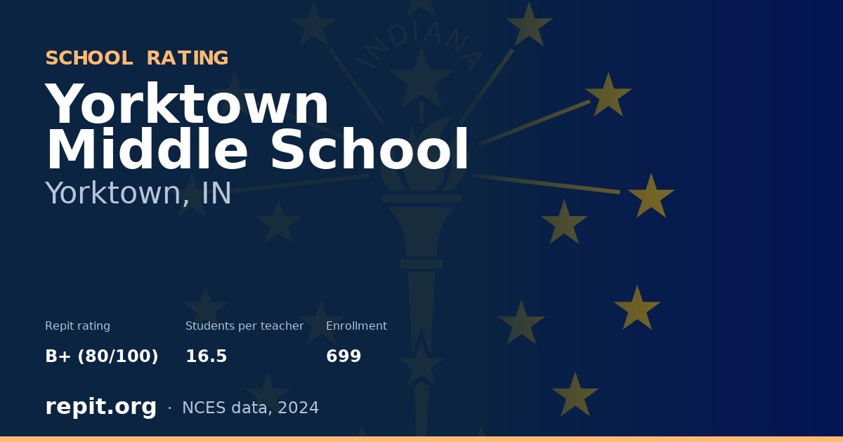 Yorktown Middle School, Yorktown, IN — Repit school rating B+ (80/100)