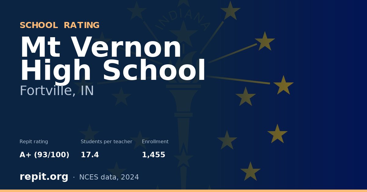 Mt Vernon High School, Fortville, IN — Repit school rating A+ (93/100)