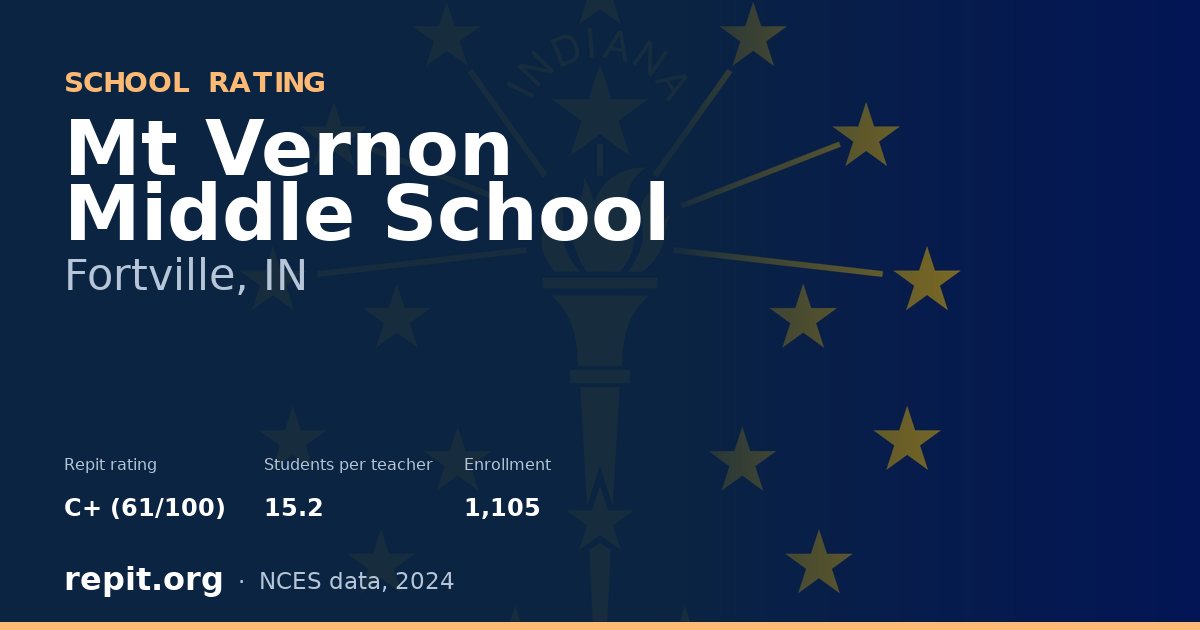 Mt Vernon Middle School, Fortville, IN — Repit school rating C+ (61/100)