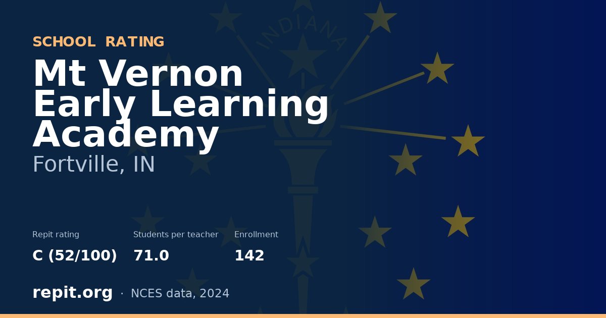 Mt Vernon Early Learning Academy, Fortville, IN — Repit school rating C (52/100)