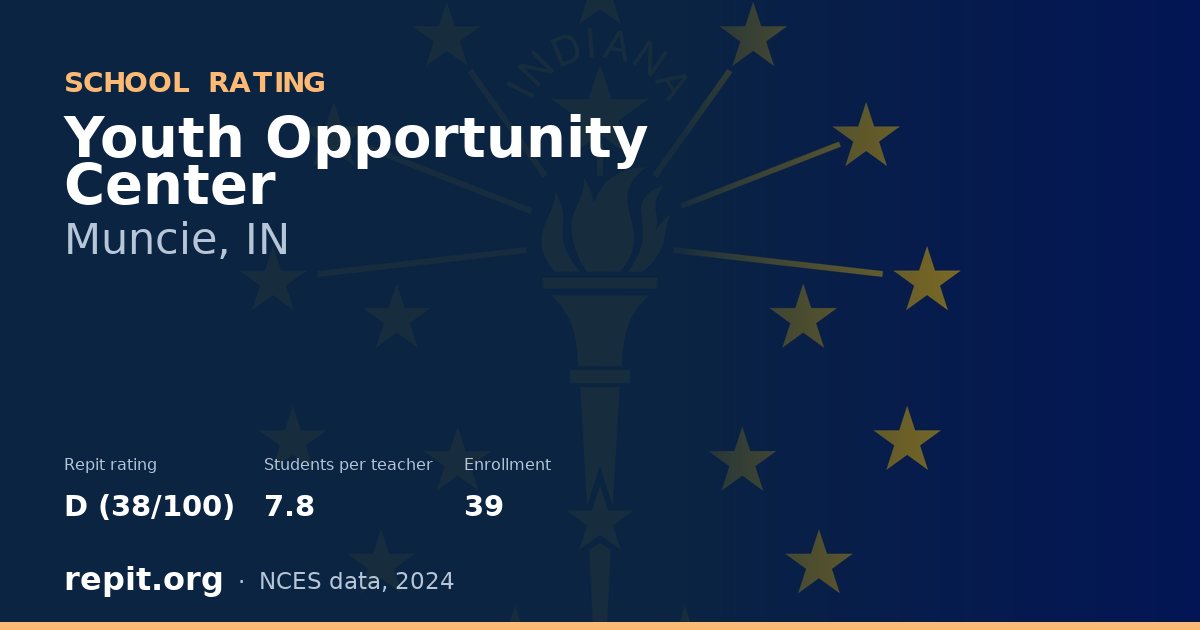 Youth Opportunity Center, Muncie, IN — Repit school rating D (38/100)