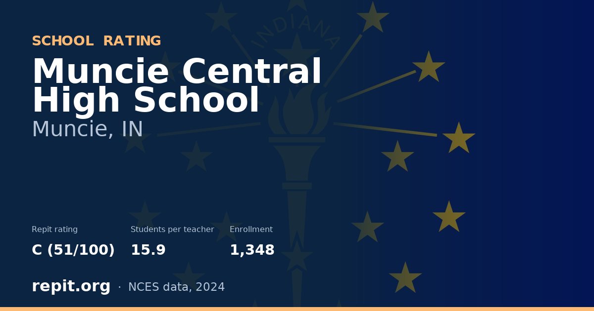 Muncie Central High School, Muncie, IN — Repit school rating C (51/100)